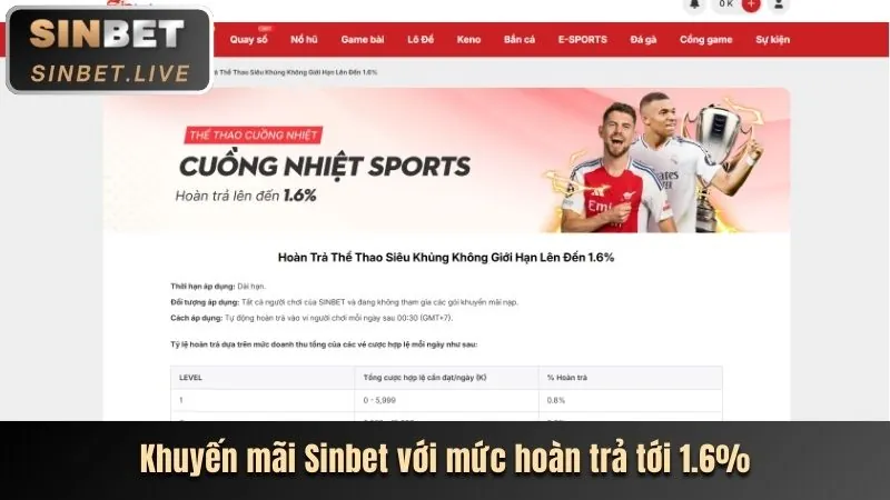 Hoàn Trả Cao Hơn 68vn